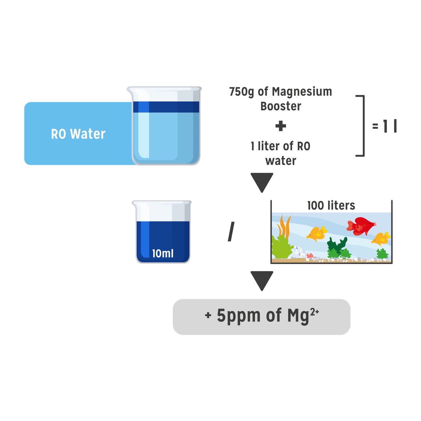 ASF Magnesium Booster