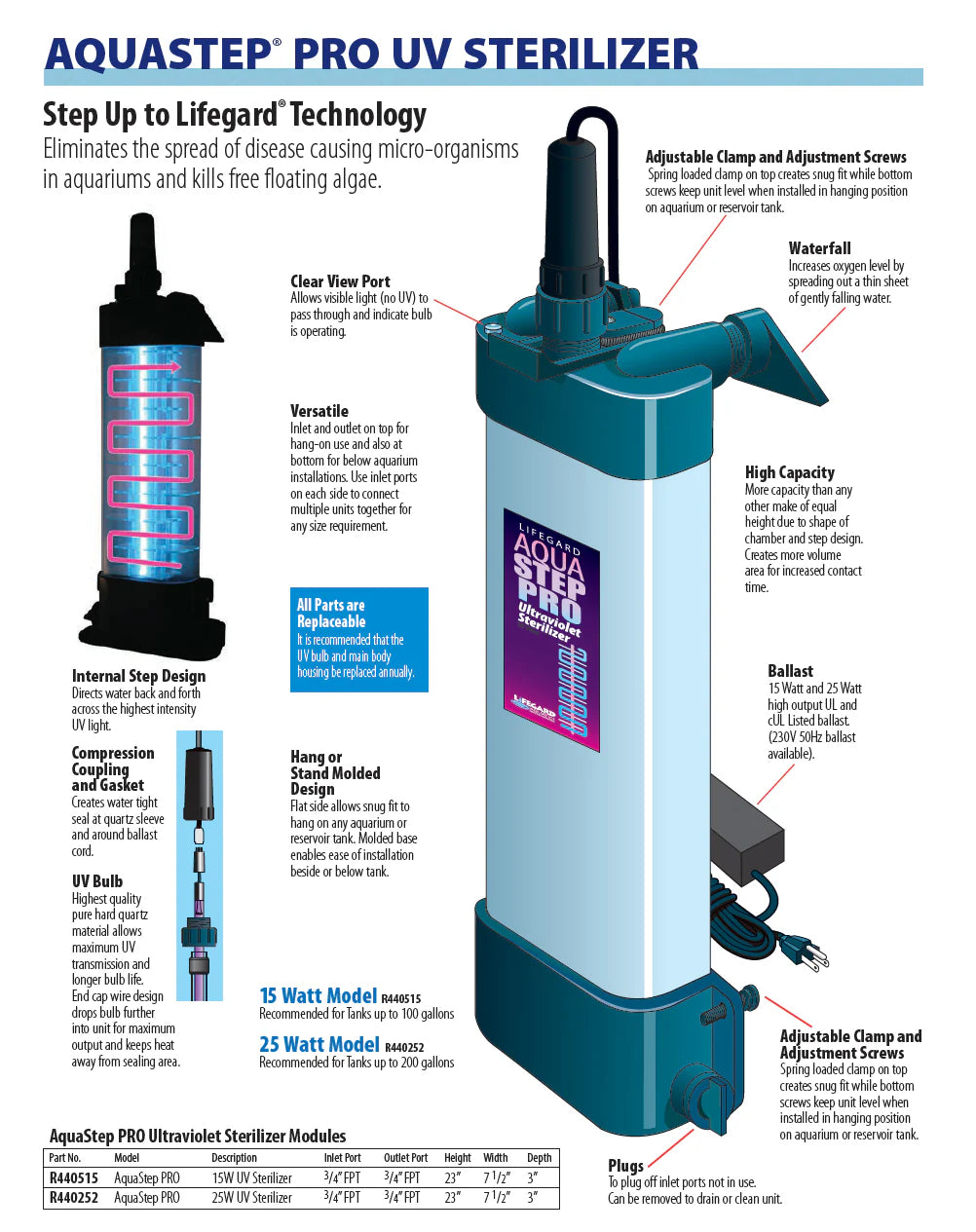 Lifegard AquaStep PRO UV Steriliser