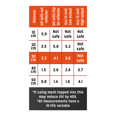 Reptile Systems T5 Bulb - ZONE 3