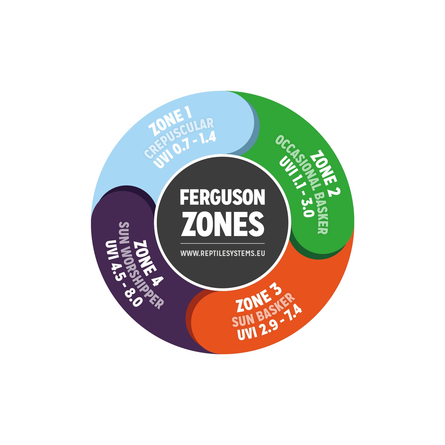 Reptile Systems Eco T5 Unit - ZONE 1