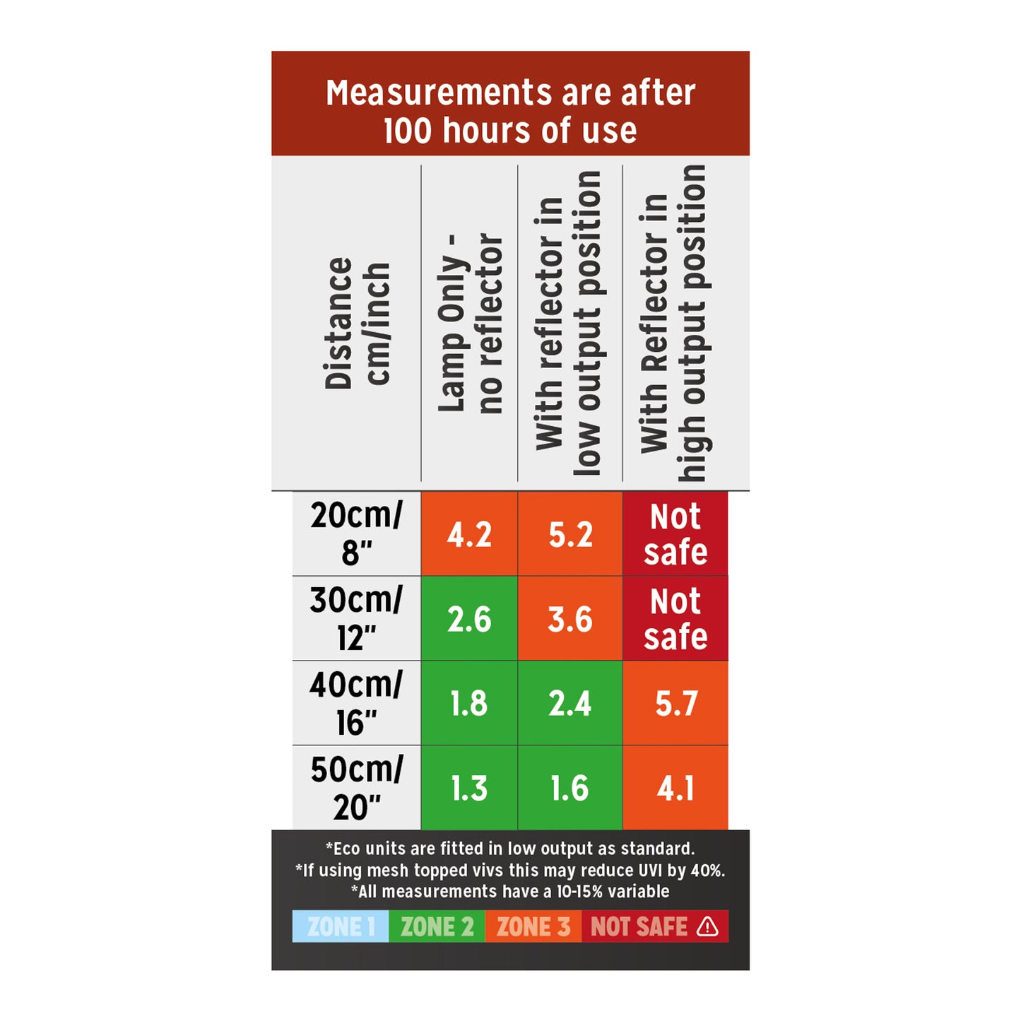 Reptile Systems Eco T5 Unit  - ZONE 3