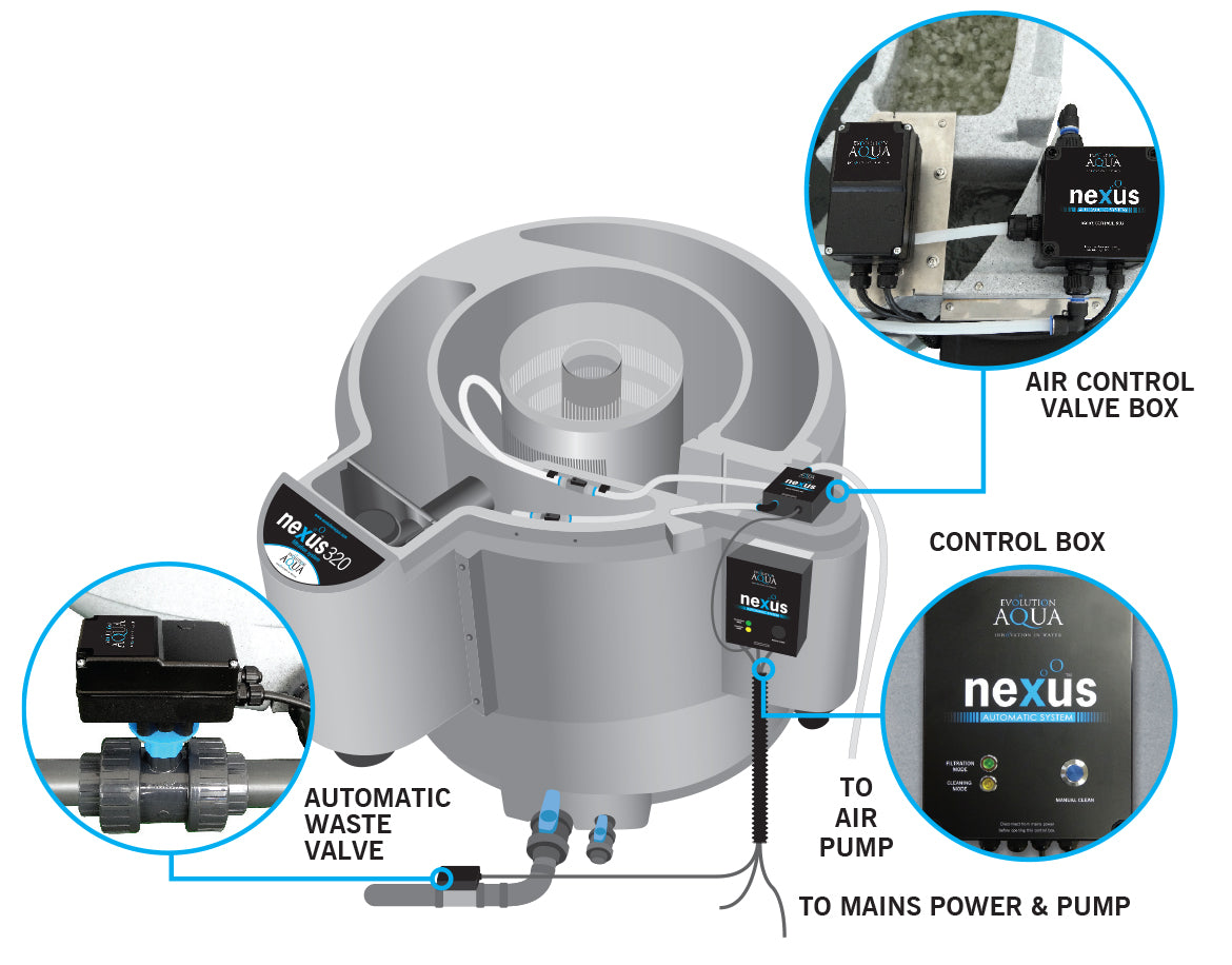 Evolution Aqua Nexus Auto Cleaning Systems