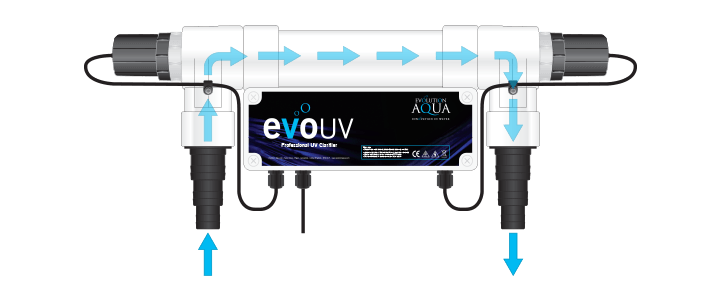 Evolution Aqua evoUV Clarifier