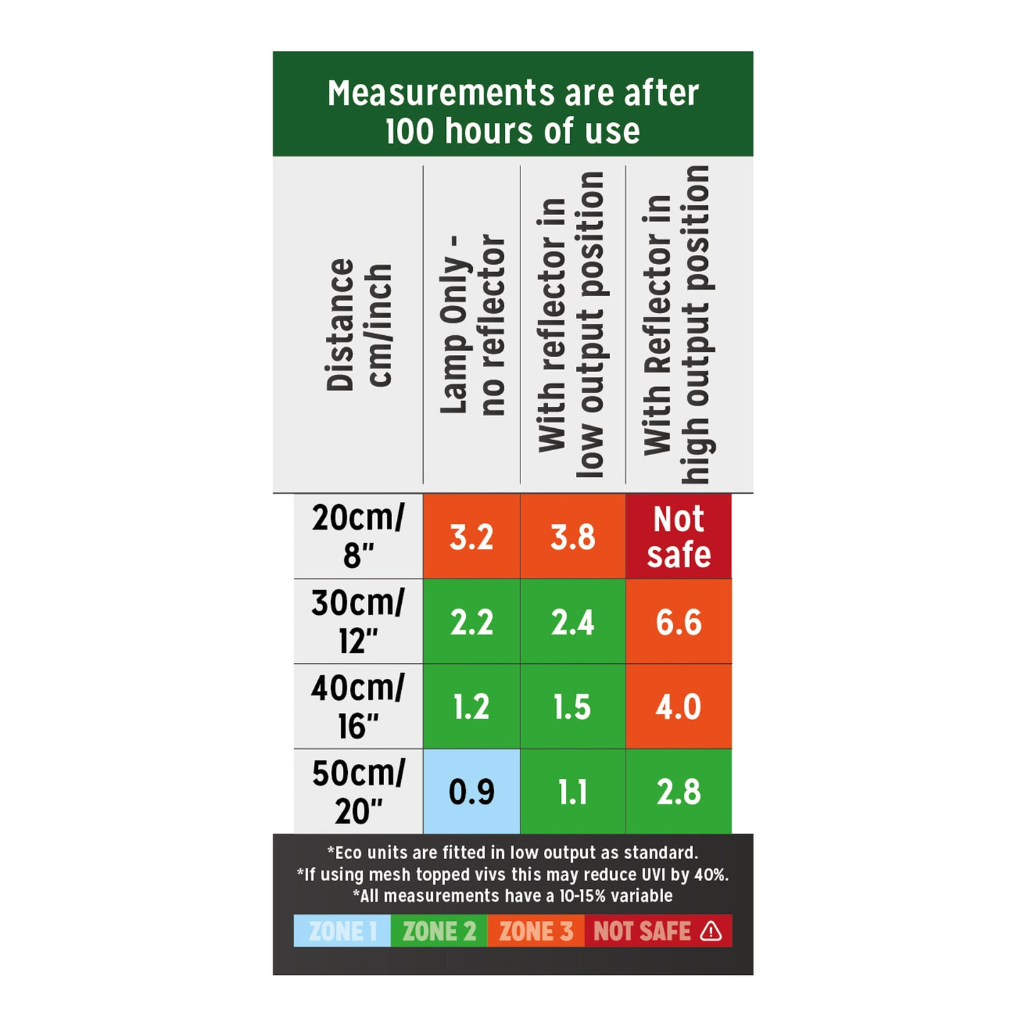 Reptile Systems Eco T5 Unit - ZONE 2