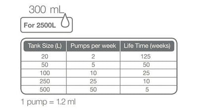 Tropica Premium Nutrition 750ml with micro-nutrients