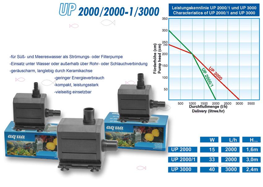 AquaBee Universal Pump UP3000