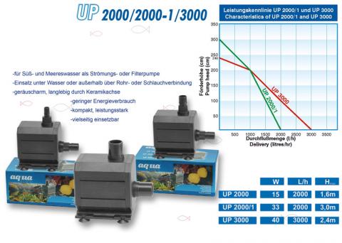 AquaBee Universal Pump UP300