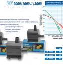 AquaBee Universal Pump UP3000
