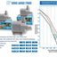 AquaBee Universal Pump UP6000