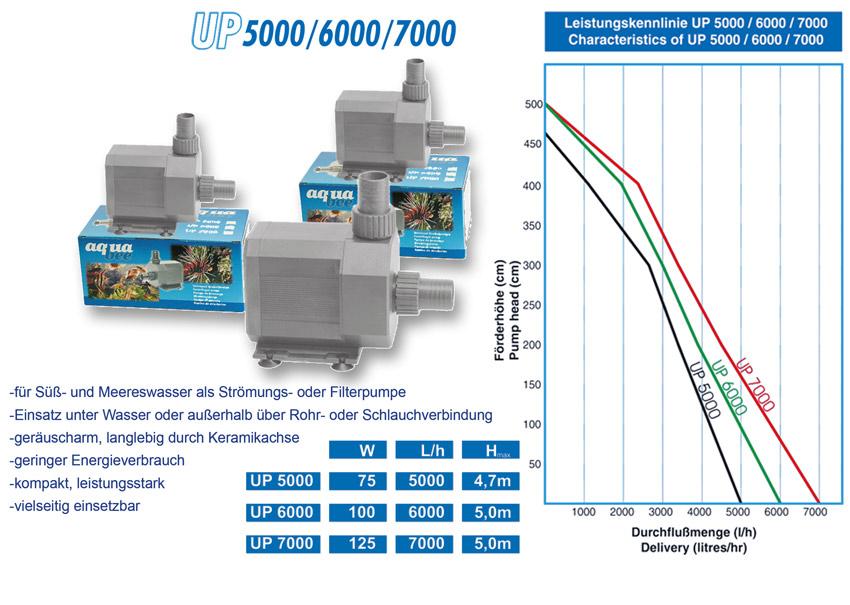 AquaBee Universal Pump UP6000
