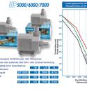 AquaBee Universal Pump UP6000